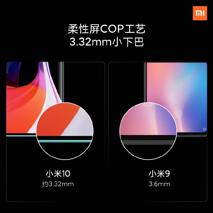 Xiaomi Mi 10 3-32 мм брадичка